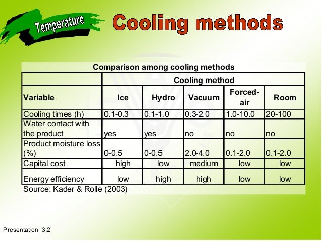 Fresh Fruit And Vegetable Quality And Safety