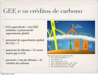 Crédito de Carbono