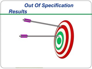 Out Of Specification
Results
 