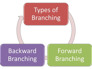 programmed learning | PPT
