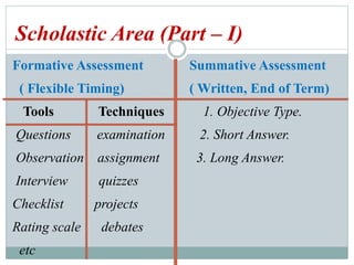 Scholastic Area (Part – I)
Formative Assessment Summative Assessment
( Flexible Timing) ( Written, End of Term)
Tools Techniques 1. Objective Type.
Questions examination 2. Short Answer.
Observation assignment 3. Long Answer.
Interview quizzes
Checklist projects
Rating scale debates
etc
 