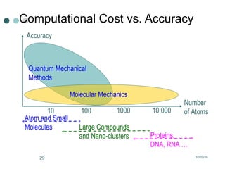 10/05/1629
Computational Cost vs. Accuracy
Number
of Atoms
Accuracy
10 100 1000 10,000
Atom and Small
Molecules Large Compounds
and Nano-clusters Proteins,
DNA, RNA …
Quantum Mechanical
Methods
Molecular Mechanics
 