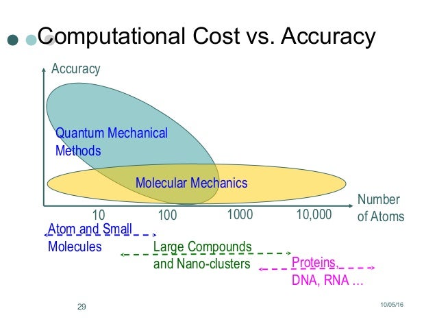 Computational Chemistry
