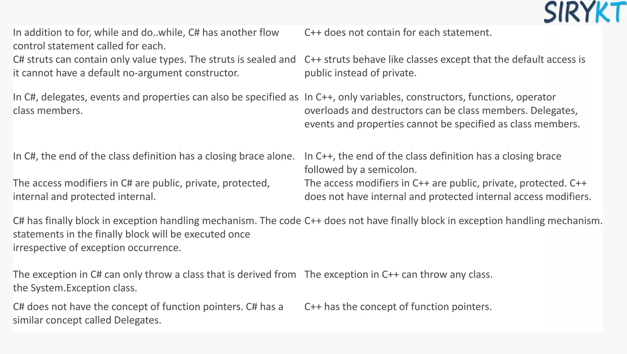 In addition to for, while and do..while, C# has another flow
control statement called for each.
C++ does not contain for each statement.
C# struts can contain only value types. The struts is sealed and
it cannot have a default no-argument constructor.
C++ struts behave like classes except that the default access is
public instead of private.
In C#, delegates, events and properties can also be specified as
class members.
In C++, only variables, constructors, functions, operator
overloads and destructors can be class members. Delegates,
events and properties cannot be specified as class members.
In C#, the end of the class definition has a closing brace alone. In C++, the end of the class definition has a closing brace
followed by a semicolon.
The access modifiers in C# are public, private, protected,
internal and protected internal.
The access modifiers in C++ are public, private, protected. C++
does not have internal and protected internal access modifiers.
C# has finally block in exception handling mechanism. The code
statements in the finally block will be executed once
irrespective of exception occurrence.
C++ does not have finally block in exception handling mechanism.
The exception in C# can only throw a class that is derived from
the System.Exception class.
The exception in C++ can throw any class.
C# does not have the concept of function pointers. C# has a
similar concept called Delegates.
C++ has the concept of function pointers.
 