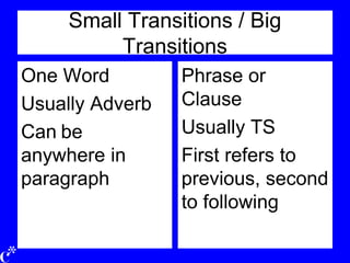 Small Transitions / Big
Transitions
One Word
Usually Adverb
Can be
anywhere in
paragraph
Phrase or
Clause
Usually TS
First refers to
previous, second
to following
 