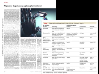 604 VOLUME 35 NUMBER 7 JULY 2017 NATURE BIOTECHNOLOGY
AI-powered drug discovery captures pharma interest
Adrug-huntingdealinkedlastmonth,between
Numerate,ofSanBruno,California,andTakeda
PharmaceuticaltouseNumerate’sartificialintel-
ligence (AI) suite to discover small-molecule
therapies for oncology, gastroenterology and
central nervous system disorders, is the latest in
a growing number of research alliances involv-
ing AI-powered computational drug develop-
ment firms. Also last month, GNS Healthcare
of Cambridge, Massachusetts announced a deal
with Roche subsidiary Genentech of South San
Francisco, California to use GNS’s AI platform
to better understand what affects the efficacy of
knowntherapiesinoncology.InMay,Exscientia
of Dundee, Scotland, signed a deal with Paris-
based Sanofi that includes up to €250 ($280)
million in milestone payments. Exscientia will
provide the compound design and Sanofi the
chemical synthesis of new drugs for diabetes
and cardiovascular disease. The trend indicates
thatthepharmaindustry’slong-runningskepti-
cismaboutAIissofteningintogenuineinterest,
driven by AI’s promise to address the industry’s
principal pain point: clinical failure rates.
The industry’s willingness to consider AI
approaches reflects the reality that drug discov-
eryislaborious,timeconsumingandnotpartic-
ularly effective. A two-decade-long downward
trend in clinical success rates has only recently
improved (Nat. Rev. Drug Disc. 15, 379–380,
2016). Still, today, only about one in ten drugs
thatenterphase1clinicaltrialsreachespatients.
Half those failures are due to a lack of efficacy,
says Jackie Hunter, CEO of BenevolentBio, a
division of BenevolentAI of London. “That tells
you we’re not picking the right targets,” she says.
“Even a 5 or 10% reduction in efficacy failure
would be amazing.” Hunter’s views on AI in
drug discovery are featured in Ernst  Young’s
BiotechnologyReport2017releasedlastmonth.
Companies that have been watching AI from
the sidelines are now jumping in. The best-
known machine-learning model for drug dis-
covery is perhaps IBM’s Watson. IBM signed a
deal in December 2016 with Pfizer to aid the
pharma giant’s immuno-oncology drug discov-
eryefforts,addingtoastringofpreviousdealsin
the biopharma space (Nat.Biotechnol.33,1219–
1220, 2015). IBM’s Watson hunts for drugs by
sorting through vast amounts of textual data to
provide quick analyses, and tests hypotheses by
sorting through massive amounts of laboratory
data, clinicalreportsandscientificpublications.
BenevolentAI takes a similar approach with
algorithmsthatminetheresearchliteratureand
proprietary research databases.
The explosion of biomedical data has driven
much of industry’s interest in AI (Table 1). The
confluence of ever-increasing computational
horsepower and the proliferation of large data
sets has prompted scientists to seek learning
algorithms that can help them navigate such
massive volumes of information.
A lot of the excitement about AI in drug
discovery has spilled over from other fields.
Machine vision, which allows, among other
things, self-driving cars, and language process-
ing have given rise to sophisticated multilevel
artificial neural networks known as deep-
learning algorithms that can be used to model
biological processes from assay data as well as
textual data.
In the past people didn’t have enough data
to properly train deep-learning algorithms,
says Mark Gerstein, a biomedical informat-
ics professor at Yale University in New Haven,
Connecticut.Nowresearchershavebeenableto
build massive databases and harness them with
these algorithms, he says. “I think that excite-
ment is justified.”
Numerate is one of a growing number of AI
companies founded to take advantage of that
dataonslaughtasappliedtodrugdiscovery.“We
apply AI to chemical design at every stage,” says
Guido Lanza, Numerate’s CEO. It will provide
Tokyo-basedTakedawithcandidatesforclinical
trials by virtual compound screenings against
targets, designing and optimizing compounds,
andmodelingabsorption,distribution,metabo-
lism and excretion, and toxicity. The agreement
includes undisclosed milestone payments and
royalties.
Academic laboratories are also embracing
AI tools. In April, Atomwise of San Francisco
launched its Artificial Intelligence Molecular
Screen awards program, which will deliver 72
potentially therapeutic compounds to as many
as 100 university research labs at no charge.
Atomwise is a University of Toronto spinout
that in 2015 secured an alliance with Merck of
Kenilworth, New Jersey. For this new endeavor,
it will screen 10 million molecules using its
AtomNet platform to provide each lab with
72 compounds aimed at a specific target of the
laboratory’s choosing.
The Japanese government launched in
2016 a research consortium centered on
using Japan’s K supercomputer to ramp up
drug discovery efficiency across dozens of
local companies and institutions. Among
those involved are Takeda and tech giants
Fujitsu of Tokyo, Japan, and NEC, also of
Tokyo, as well as Kyoto University Hospital
and Riken, Japan’s National Research and
Development Institute, which will provide
clinical data.
Deep learning is starting to gain acolytes in the drug discovery space.
KTSDESIGN/SciencePhotoLibrary
N E W S©2017NatureAmerica,Inc.,partofSpringerNature.Allrightsreserved.
Genomics data analytics startup WuXi
NextCode Genomics of Shanghai; Cambridge,
Massachusetts; and Reykjavík, Iceland, collab-
orated with researchers at Yale University on a
study that used the company’s deep-learning
algorithm to identify a key mechanism in
blood vessel growth. The result could aid drug
discovery efforts aimed at inhibiting blood
vessel growth in tumors (Nature doi:10.1038/
nature22322, 2017).
IntheUS,duringtheObamaadministration,
industry and academia joined forces to apply
AI to accelerate drug discovery as part of the
CancerMoonshotinitiative (Nat.Biotechnol.34 ,
119, 2016). The Accelerating Therapeutics for
Opportunities in Medicine (ATOM), launched
in January 2016, marries computational and
experimental approaches, with Brentford,
UK-based GlaxoSmithKline, participating
with Lawrence Livermore National Laboratory
in Livermore, California, and the US National
Cancer Institute. The computational portion
of the process, which includes deep-learning
and other AI algorithms, will be tested in the
first two years. In the third year, “we hope to
start on day one with a disease hypothesis and
on day 365 to deliver a drug candidate,” says
MarthaHead,GlaxoSmithKline’s head, insights
from data.
Table 1 Selected collaborations in the AI-drug discovery space
AI company/
location Technology
Announced partner/
location Indication(s) Deal date
Atomwise Deep-learning screening
from molecular structure
data
Merck Malaria 2015
BenevolentAI Deep-learning and natural
language processing of
research literature
Janssen Pharmaceutica
(Johnson  Johnson),
Beerse, Belgium
Multiple November 8,
2016
Berg,
Framingham,
Massachusetts
Deep-learning screening
of biomarkers from patient
data
None Multiple N/A
Exscientia Bispecific compounds via
Bayesian models of ligand
activity from drug discovery
data
Sanofi Metabolic
diseases
May 9, 2017
GNS
Healthcare
Bayesian probabilistic
inference for investigating
efficacy
Genentech Oncology June 19,
2017
Insilico
Medicine
Deep-learning screening
from drug and disease
databases
None Age-related
diseases
N/A
Numerate Deep learning from pheno-
typic data
Takeda Oncology, gastro-
enterology and
central nervous
system disorders
June 12,
2017
Recursion,
Salt Lake City,
Utah
Cellular phenotyping via
image analysis
Sanofi Rare genetic
diseases
April 25,
2016
twoXAR, Palo
Alto, California
Deep-learning screening
from literature and assay
data
Santen
Pharmaceuticals,
Osaka, Japan
Glaucoma February 23,
2017
N/A, none announced. Source: companies’ websites.
N E W S
 