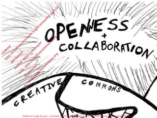 History (v) Versioning of Creative Commons licenses (some of them Free): 2002: 1.0 