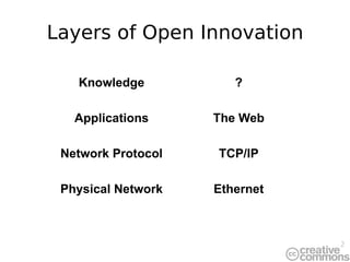 Layers of Open Innovation Knowledge ? Applications The Web Network Protocol TCP/IP Physical Network Ethernet 