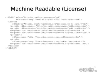 Machine Readable (License) <rdf:RDF xmlns=&quot;http://creativecommons.org/ns#&quot; xmlns:rdf=&quot;http://www.w3.org/1999/02/22-rdf-syntax-ns#&quot;> <License rdf:about=&quot;http://creativecommons.org/licenses/by-nc-sa/3.0/nl/&quot;> <permits rdf:resource=&quot;http://creativecommons.org/ns#Reproduction&quot;/> <permits rdf:resource=&quot;http://creativecommons.org/ns#Distribution&quot;/> <requires rdf:resource=&quot;http://creativecommons.org/ns#Notice&quot;/> <requires rdf:resource=&quot;http://creativecommons.org/ns#Attribution&quot;/> <prohibits rdf:resource=&quot;http://creativecommons.org/ns#CommercialUse&quot;/> <permits rdf:resource=&quot;http://creativecommons.org/ns#DerivativeWorks&quot;/> <requires rdf:resource=&quot;http://creativecommons.org/ns#ShareAlike&quot;/> </License> </rdf:RDF> 