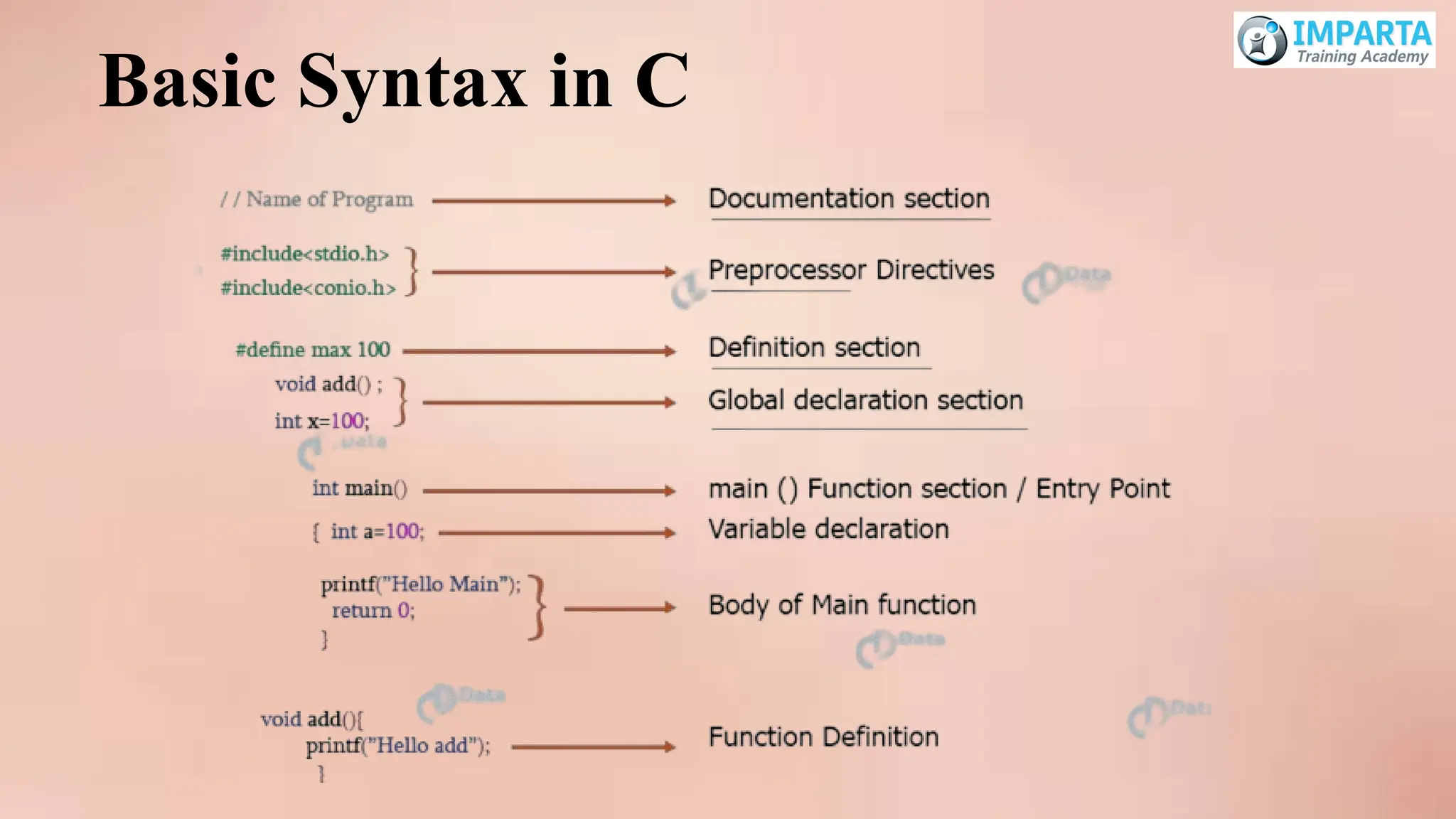 Basic Syntax in C
 