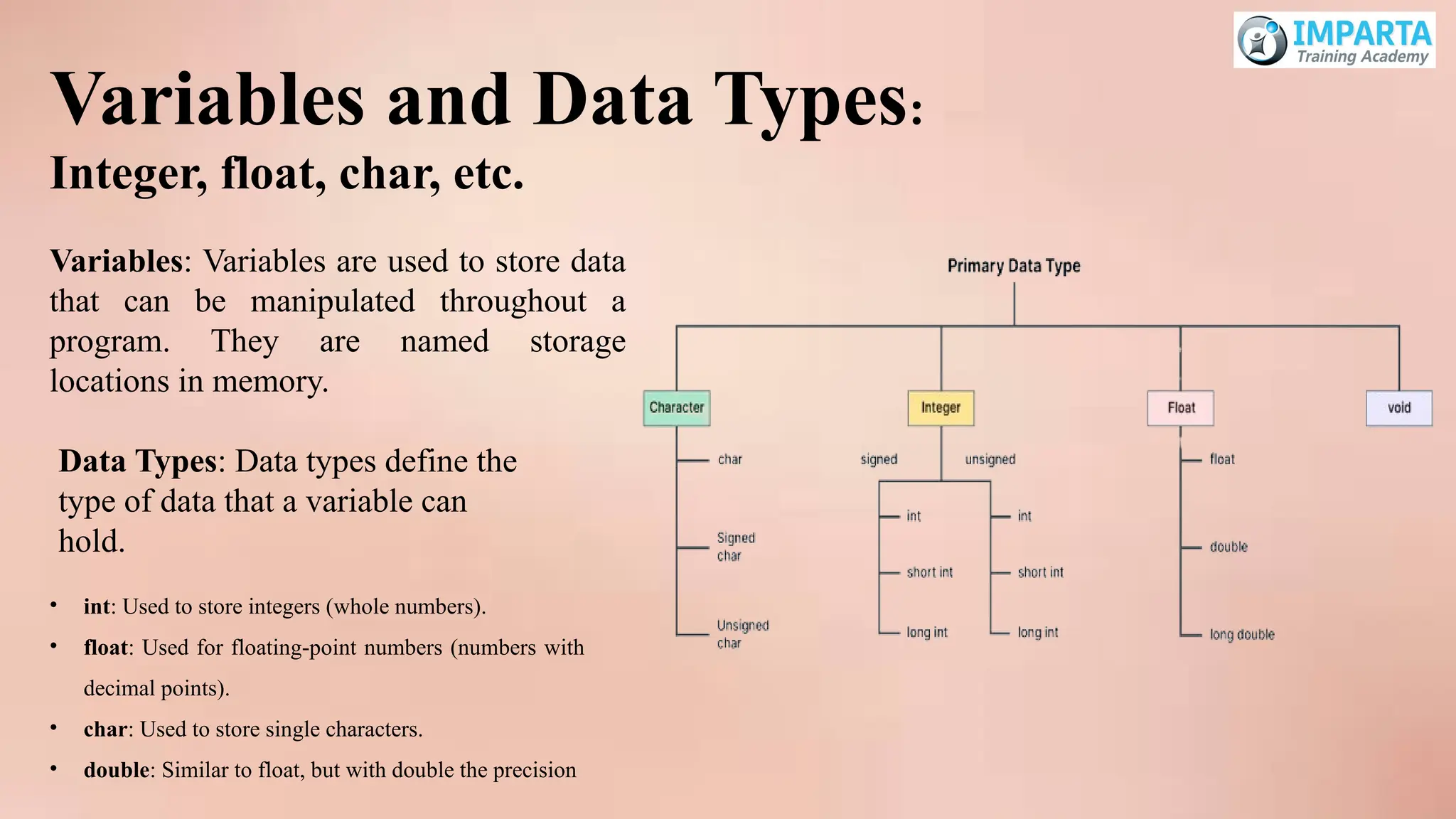Variables and Data Types:
Integer, float, char, etc.
• int: Used to store integers (whole numbers).
• float: Used for floating-point numbers (numbers with
decimal points).
• char: Used to store single characters.
• double: Similar to float, but with double the precision
Variables: Variables are used to store data
that can be manipulated throughout a
program. They are named storage
locations in memory.
Data Types: Data types define the
type of data that a variable can
hold.
 