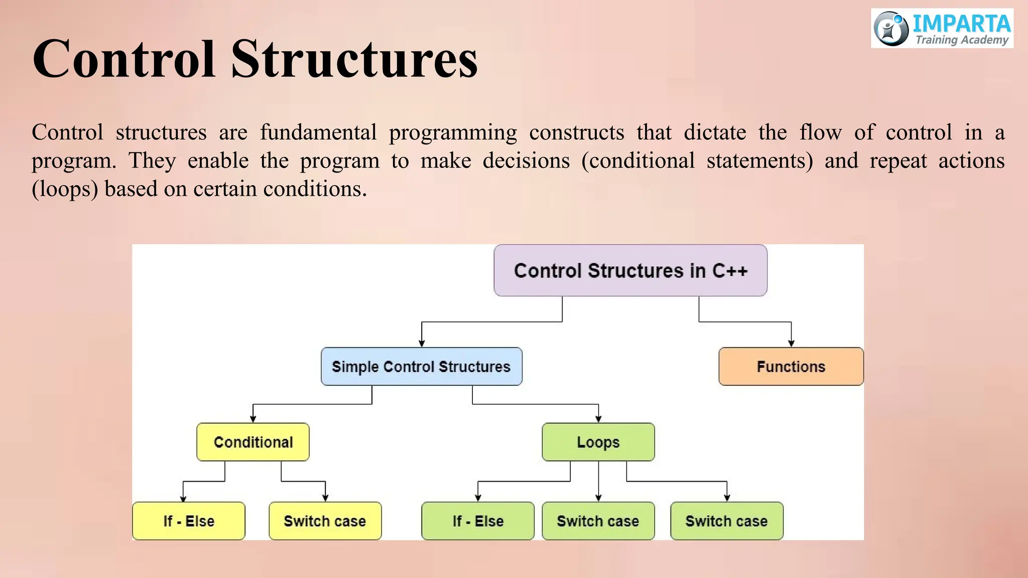 Control Structures
Control structures are fundamental programming constructs that dictate the flow of control in a
program. They enable the program to make decisions (conditional statements) and repeat actions
(loops) based on certain conditions.
 