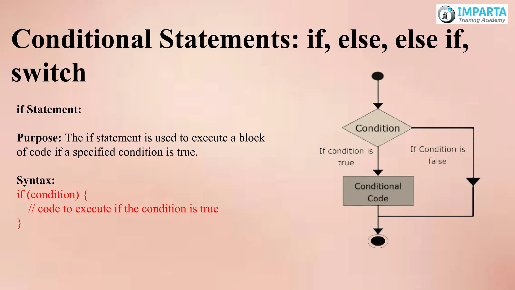 Conditional Statements: if, else, else if,
switch
if Statement:
Purpose: The if statement is used to execute a block
of code if a specified condition is true.
Syntax:
if (condition) {
// code to execute if the condition is true
}
 