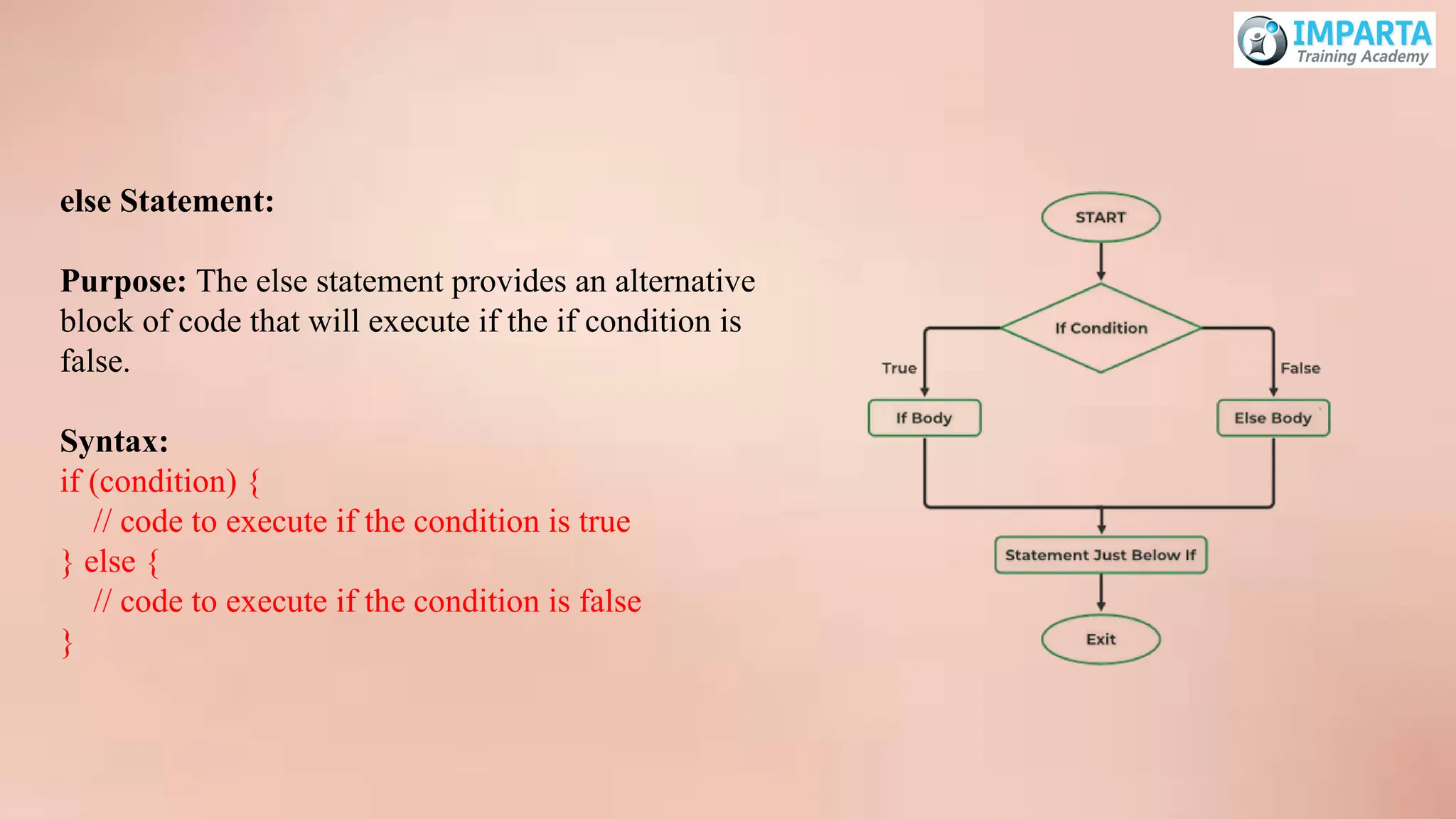 else Statement:
Purpose: The else statement provides an alternative
block of code that will execute if the if condition is
false.
Syntax:
if (condition) {
// code to execute if the condition is true
} else {
// code to execute if the condition is false
}
 