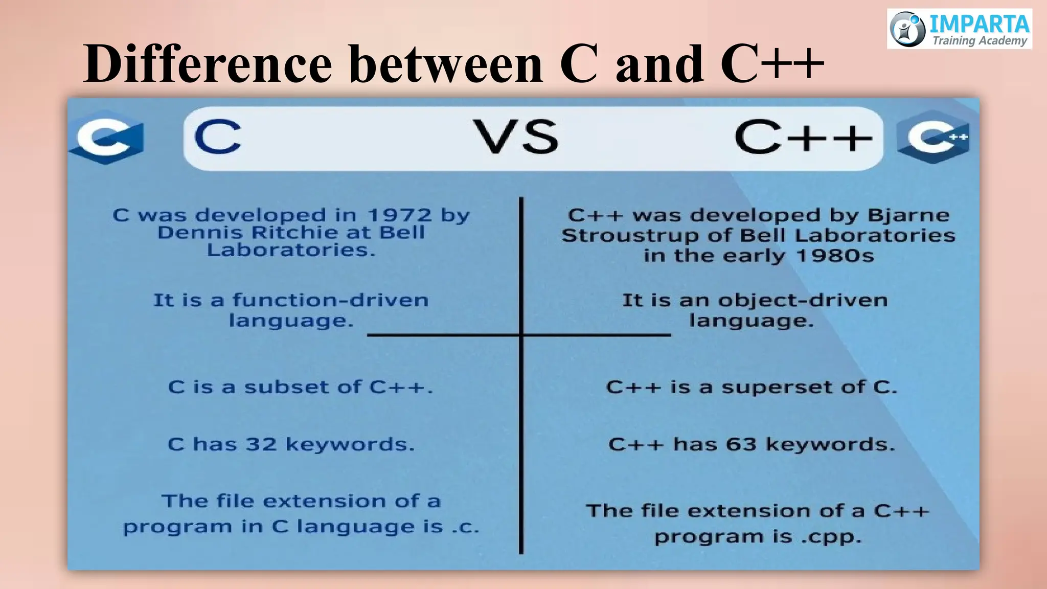 Difference between C and C++
 