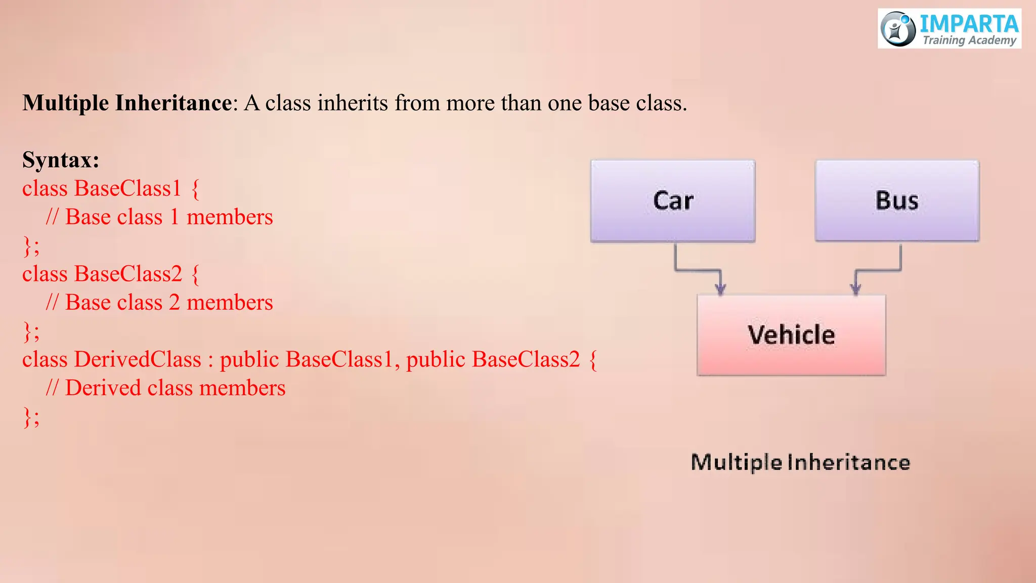 Multiple Inheritance: A class inherits from more than one base class.
Syntax:
class BaseClass1 {
// Base class 1 members
};
class BaseClass2 {
// Base class 2 members
};
class DerivedClass : public BaseClass1, public BaseClass2 {
// Derived class members
};
 