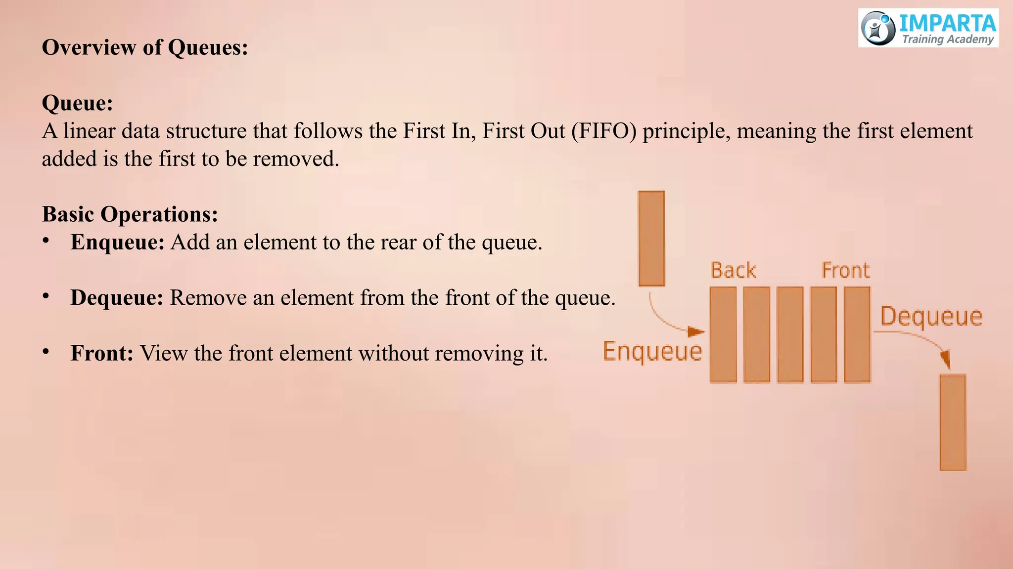 Overview of Queues:
Queue:
A linear data structure that follows the First In, First Out (FIFO) principle, meaning the first element
added is the first to be removed.
Basic Operations:
• Enqueue: Add an element to the rear of the queue.
• Dequeue: Remove an element from the front of the queue.
• Front: View the front element without removing it.
 