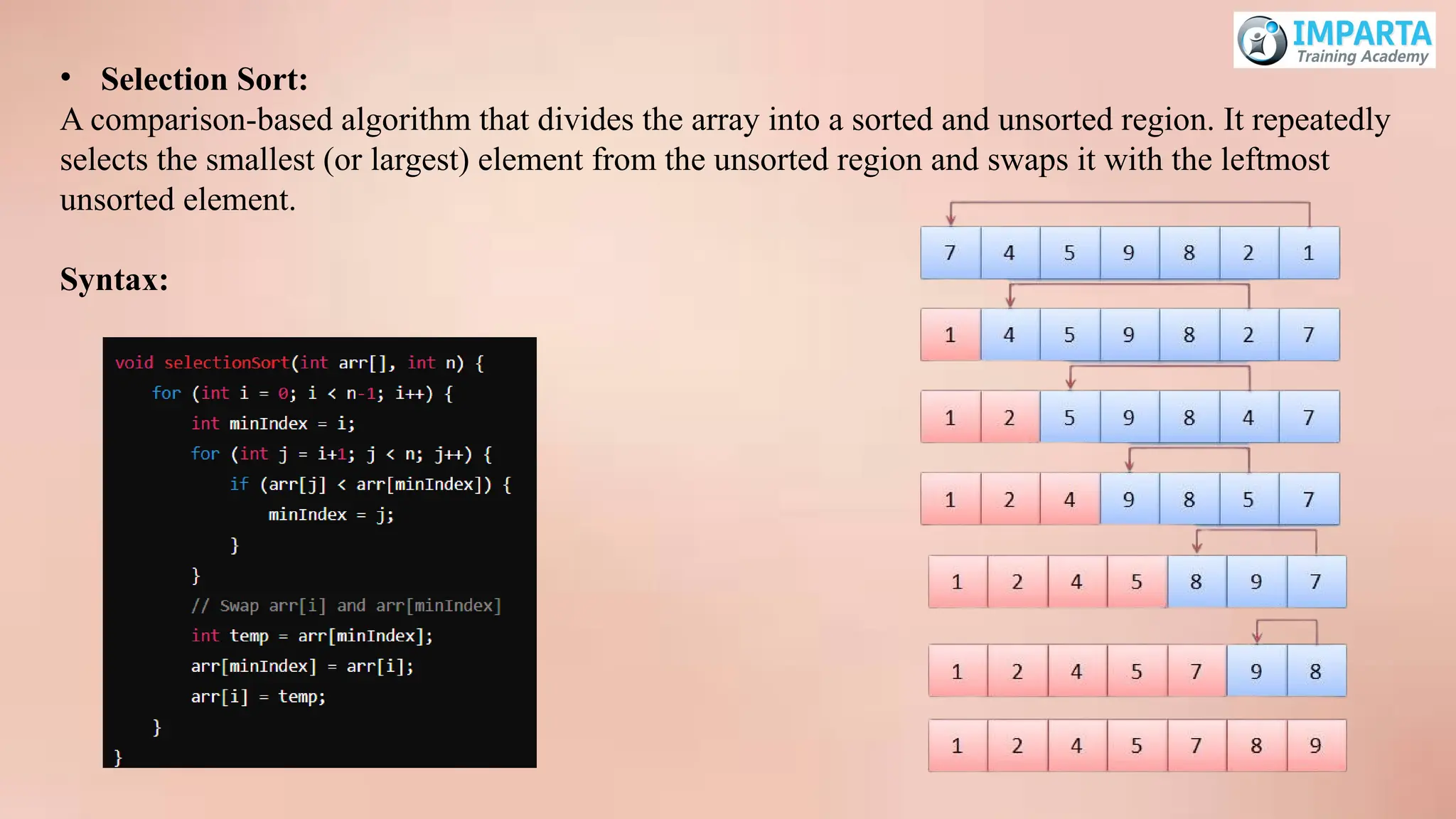 • Selection Sort:
A comparison-based algorithm that divides the array into a sorted and unsorted region. It repeatedly
selects the smallest (or largest) element from the unsorted region and swaps it with the leftmost
unsorted element.
Syntax:
 