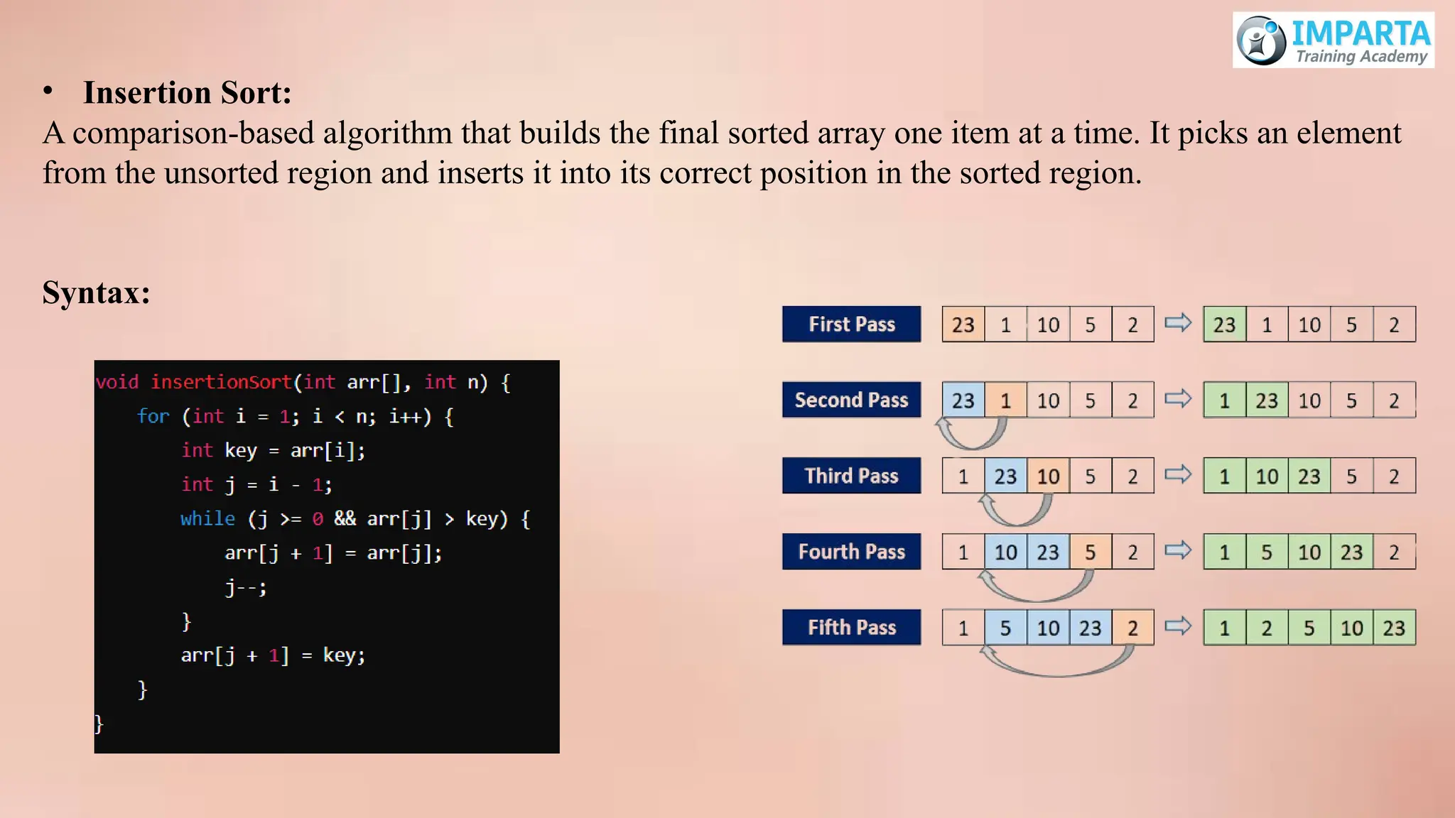 • Insertion Sort:
A comparison-based algorithm that builds the final sorted array one item at a time. It picks an element
from the unsorted region and inserts it into its correct position in the sorted region.
Syntax:
 
