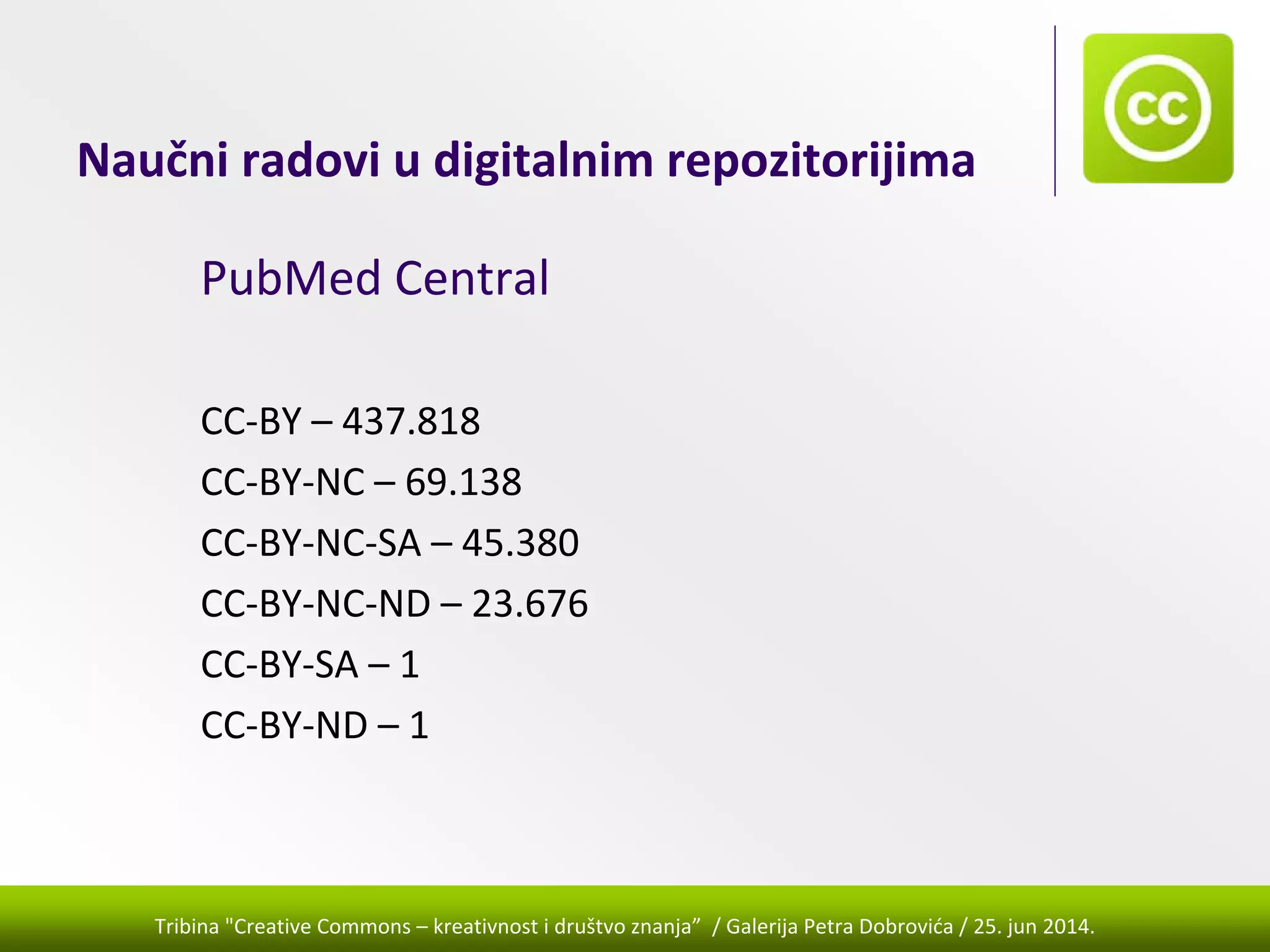 Tribina "Creative Commons – kreativnost i društvo znanja” / Galerija Petra Dobrovića / 25. jun 2014.
Naučni radovi u digitalnim repozitorijima
PubMed Central
CC‐BY – 437.818
CC‐BY‐NC – 69.138
CC‐BY‐NC‐SA – 45.380
CC‐BY‐NC‐ND – 23.676
CC‐BY‐SA – 1
CC‐BY‐ND – 1
 