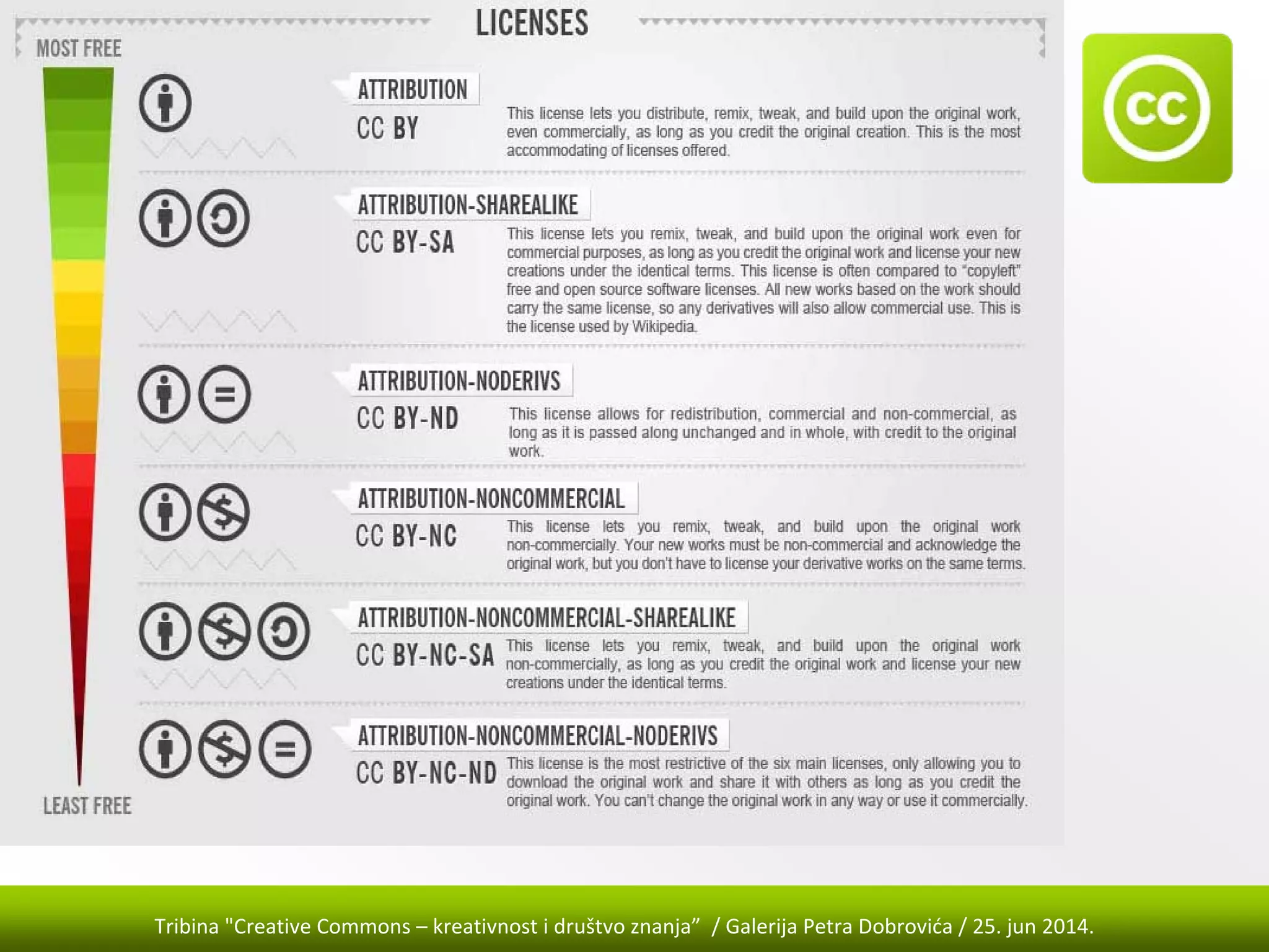 Tribina "Creative Commons – kreativnost i društvo znanja” / Galerija Petra Dobrovića / 25. jun 2014.
 