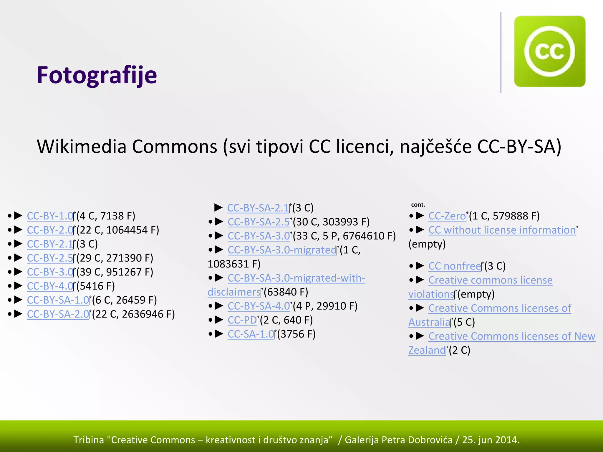 Tribina "Creative Commons – kreativnost i društvo znanja” / Galerija Petra Dobrovića / 25. jun 2014.
Fotografije
Wikimedia Commons (svi tipovi CC licenci, najčešće CC‐BY‐SA)
•► CC‐BY‐1.0‎ (4 C, 7138 F)
•► CC‐BY‐2.0‎ (22 C, 1064454 F)
•► CC‐BY‐2.1‎ (3 C)
•► CC‐BY‐2.5‎ (29 C, 271390 F)
•► CC‐BY‐3.0‎ (39 C, 951267 F)
•► CC‐BY‐4.0‎ (5416 F)
•► CC‐BY‐SA‐1.0‎ (6 C, 26459 F)
•► CC‐BY‐SA‐2.0‎ (22 C, 2636946 F)
► CC‐BY‐SA‐2.1‎ (3 C)
•► CC‐BY‐SA‐2.5‎ (30 C, 303993 F)
•► CC‐BY‐SA‐3.0‎ (33 C, 5 P, 6764610 F)
•► CC‐BY‐SA‐3.0‐migrated‎ (1 C, 
1083631 F)
•► CC‐BY‐SA‐3.0‐migrated‐with‐
disclaimers‎ (63840 F)
•► CC‐BY‐SA‐4.0‎ (4 P, 29910 F)
•► CC‐PD‎ (2 C, 640 F)
•► CC‐SA‐1.0‎ (3756 F)
cont.
•► CC‐Zero‎ (1 C, 579888 F)
•► CC without license information‎
(empty)
•► CC nonfree‎ (3 C)
•► Creative commons license 
violations‎ (empty)
•► Creative Commons licenses of 
Australia‎ (5 C)
•► Creative Commons licenses of New 
Zealand‎ (2 C)
 