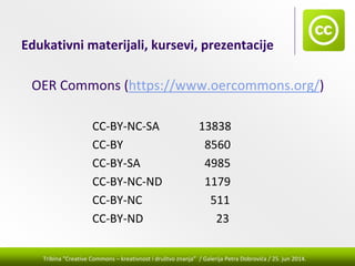 Tribina "Creative Commons – kreativnost i društvo znanja” / Galerija Petra Dobrovića / 25. jun 2014.
Edukativni materijali, kursevi, prezentacije
OER Commons (https://www.oercommons.org/)
CC‐BY‐NC‐SA 13838
CC‐BY 8560
CC‐BY‐SA 4985
CC‐BY‐NC‐ND 1179
CC‐BY‐NC 511
CC‐BY‐ND 23
 