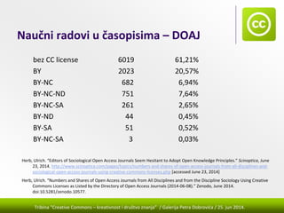 Tribina "Creative Commons – kreativnost i društvo znanja” / Galerija Petra Dobrovića / 25. jun 2014.
Naučni radovi u časopisima – DOAJ
bez CC license 6019 61,21%
BY 2023 20,57%
BY‐NC 682 6,94%
BY‐NC‐ND 751 7,64%
BY‐NC‐SA 261 2,65%
BY‐ND 44 0,45%
BY‐SA 51 0,52%
BY‐NC‐SA 3 0,03%
Herb, Ulrich. “Editors of Sociological Open Access Journals Seem Hesitant to Adopt Open Knowledge Principles.” Scinoptica, June 
23, 2014. http://www.scinoptica.com/pages/topics/numbers‐and‐shares‐of‐open‐access‐journals‐from‐all‐disciplines‐and‐
sociological‐open‐access‐journals‐using‐creative‐commons‐licenses.php [accessed June 23, 2014]
Herb, Ulrich. “Numbers and Shares of Open Access Journals from All Disciplines and from the Discipline Sociology Using Creative 
Commons Licenses as Listed by the Directory of Open Access Journals (2014‐06‐08).” Zenodo, June 2014. 
doi:10.5281/zenodo.10577.
 