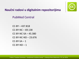 Tribina "Creative Commons – kreativnost i društvo znanja” / Galerija Petra Dobrovića / 25. jun 2014.
Naučni radovi u digitalnim repozitorijima
PubMed Central
CC‐BY – 437.818
CC‐BY‐NC – 69.138
CC‐BY‐NC‐SA – 45.380
CC‐BY‐NC‐ND – 23.676
CC‐BY‐SA – 1
CC‐BY‐ND – 1
 