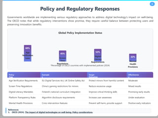 Digital Well-being Theoretical Framework | PPTX