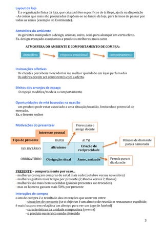 3
Prenda para o
dia da mãe
Tipo de presente
Flores para o
amigo doente
Brincos de diamante
para a namorada
Interesse pessoal
Layout da loja
É a organização física da loja, que cria padrões específicos de tráfego, ajuda na disposição
- As coisas que mais são procuradas dispõem-se no fundo da loja, para termos de passar por
todas as zonas (exemplo do Continente).
Atmosfera do ambiente
Os gerentes manipulam o design, aromas, cores, sons para alcançar um certo efeito.
Ex. design avançado associamos a produtos melhores, mais caros
ATMOSFERA DO AMBIENTE E COMPORTAMENTO DE COMPRA:
Insinuações olfativas
Os clientes percebem mercadorias me melhor qualidade em lojas perfumadas
Os odores devem ser consistentes com a oferta.
Efeitos dos arranjos de espaço
O espeço modifica/modela o comportamento
Oportunidades de mkt baseadas na ocasião
um produto pode estar associado a uma situação/ocasião, limitando o potencial de
mercado.
Ex. o ferrero rocher
Motivações do presentear
PRESENTE – comportamento por sexo...
- mulheres começam compras de natal mais cedo (outubro versus novembro)
- mulheres gastam mais tempo por presente (2,4horas versus 2,1horas)
- mulheres são mais bem sucedidas (poucos presentes são trocados)
- mas os homens gastam mais 50% por presente
Interações de compra
o ato de compra é o resultado das interações que ocorrem entre:
- situações de consumo (se o objetivo é um almoço de reunião o restaurante escolhido
é mais luxuoso em relação a um almoço para ver um jogo de futebol)
- características da unidade compradora (pessoa)
- o produto ou serviço sendo oferecido
Altruísmo Criação de
reciprocidade
Obrigação ritual Amor, amizade
Atmosfera resposta emocional comportamento
BAIXO ALTO
VOLUNTÁRIO
OBRIGATÓRIO
 