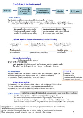 5
Propaganda,
sistemas de
moda
RITUAIS 
Rituais de troca
Rituais de posse
Rituais de embelezamento
Rituais de despojamento
É a cultura de apelo de massa. Estão constantemente a nascer novas ideias e tendências
Transferência de significados culturais
Valores culturais
Significados partilhados de estados ideais e modelos de conduta
Ex. china- as mulheres calçam sapatos pequenos para ficarem com pés mais pequenos
África – as mulheres trabalham Arábia- mulheres não mostram corpo nem cara
Sistemas de valor-atitude (modelo de meios e fins relacionados)
Valores de materialismo
Estáveis através dos tempos
TIPOS DE MATERIALISMO:
Instrumental- desejo de possuir um bem para realizar uma atividade
Terminal- desejo de possuir um bem para um fim para si mesmo
Rituais culturais
Sequências de ações socialmente padronizadas, periodicamente repetidas,
Transmitem significados e envolvem o uso de símbolos culturais
Ex. casamento, convidar menina para jantar fora e pagar
Rituais versus hábitos
Rituais são prescritos pela sociedade; hábitos são prescritos pelo indivíduo;
Pessoas estão mais conscientes quanto a rituais do que hábitos;
Rituais incluem significados mais simbólicos e afetos que hábitos.
Cultura popular
- penetra na experiência e valores de uma porção da população
- não é necessário nenhum conhecimento especial para compreendê-la
- produzida de forma a que um grande número de pessoas tenham acesso a ela
- na maioria das vezes influencia comportamento que não envolve trabalho nem sono
cultura Mercadorias
do consumidor
rituais Indivíduos
Valores globais: consistem de
opiniões duradouras acerca de
estados de existência desejados
Valores de domínio específico:
opiniões que pertencem a atividades
de consumo mais concretas
Valores globais
(dúzias)
Valores de domínio
específico (centenas)
Valores de atributos do
produto (milhares)
Mantidos mais
centralizados
Mantidos menos
centralizadosContínuo centro-periférico
Propaganda: passa a ser cultura popular quando suas imagens passam a ser ícones (ex. Ronald McDonald)
Televisão: como meio de comunicação
Música: exemplo do fenómeno do rap que tem um enorme impacto no comportamento do consumidor
Moda: por exemplo a prática do piercing no corpo é um exemplo de cultura popular
 