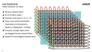 CC-4005, Performance analysis of 3D Finite Difference computational ...