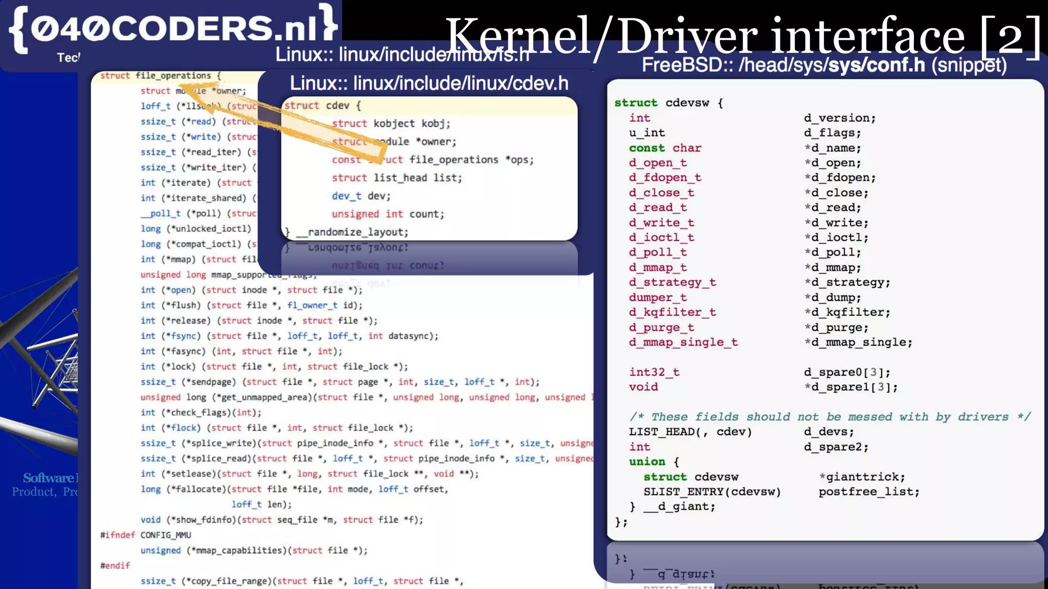 Mijn missie:
SoftwareBeterMaken
Product, Proces, Imago
Kernel/Driver interface [2]
 