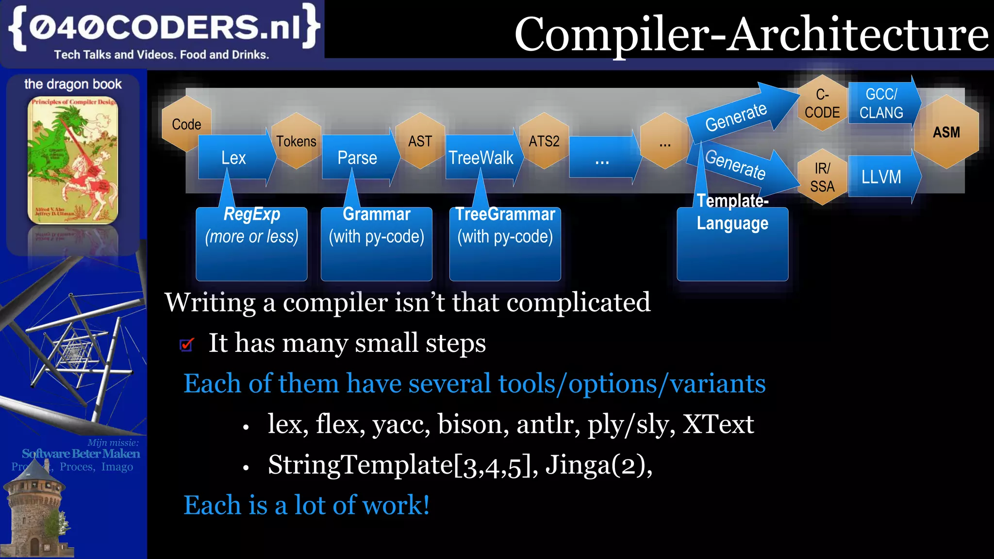 Mijn missie:
SoftwareBeterMaken
Product, Proces, Imago
Compiler-Architecture
Writing a compiler isn’t that complicated
It has many small steps
Each of them have several tools/options/variants
• lex, flex, yacc, bison, antlr, ply/sly, XText
• StringTemplate[3,4,5], Jinga(2),
Each is a lot of work!
Code
ASM
GCC/
CLANG
C-
CODE
Tokens
Lex
AST
Parse
ATS2
TreeWalk …
…
LLVM
IR/
SSA
Grammar
(with py-code)
RegExp
(more or less)
TreeGrammar
(with py-code)
Template-
Language
 