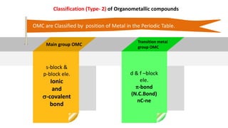 Classification (Type- 2) of Organometallic compounds
s-block &
p-block ele.
Ionic
and
-covalent
bond
Main group OMC
Transition metal
group OMC
d & f –block
ele.
-bond
(N.C.Bond)
nC-ne
OMC are Classified by position of Metal in the Periodic Table.
 