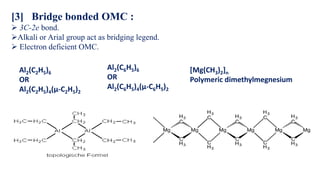 [3] Bridge bonded OMC :
➢ 3C-2e bond.
➢Alkali or Arial group act as bridging legend.
➢ Electron deficient OMC.
Al2(C2H5)6
OR
Al2(C2H5)4(μ-C2H5)2
[Mg(CH3)2]n
Polymeric dimethylmegnesium
Al2(C6H5)6
OR
Al2(C6H5)4(μ-C6H5)2
 