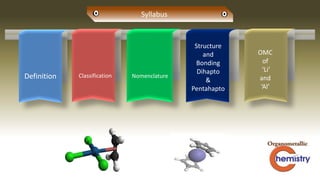 Nomenclature
Classification
Definition
Structure
and
Bonding
Dihapto
&
Pentahapto
OMC
of
‘Li’
and
‘Al’
Syllabus
 