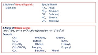 3. Name of Organic legends
-ane (એન) Or –e (એ) suffix replaced by ‘–yl’ (આઈલ)
Example:
CH4- Methane, Methyl,
C4H9, Butane , Butyl,
CH2=CH2, Ethene, Ethenyl ,
CH2=CH-CH3 Propyne, Propynyl
C6H5 Benzene , Phenyl
2. Name of Neutral legends : Special Name
Example: H2O, Aquo;
NH3, Ammine;
CO, Carbonyl;
NO, Nitrosyl
OH, Hydroxyl
 