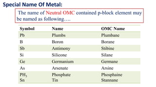 The name of Neutral OMC contained p-block element may
be named as following….
Symbol Name OMC Name
Pb Plumbs Plumbane
B Boron Borane
Sb Antimony Stibine
Si Silicone Silane
Ge Germanium Germane
As Arsenate Arsine
PH3
Sn
Phosphate
Tin
Phosphaine
Stannane
Special Name Of Metal:
 