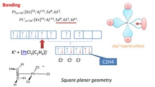 Bonding
𝑃𝑡𝑧=78: 𝑋𝑒 54; 4𝑓14, 5𝑑8, 6𝑆2.
𝑃𝑡∗
𝑧=78: 𝑋𝑒 54
; 4𝑓14
, 5𝑑8
, 6𝑆1
, 6𝑃1
.
dsp2 hybrid orbital
Square planer geometry
Cl- Cl- Cl-
C2H4
K+ + [PtCl3(C2H4)]-
Pt
Cl
Cl
Cl
 