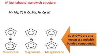 Ni
Nickelocene
Mg
Magnocene
Mn
Manganocene
η5 (pentahapto) sandwich structure.
Such OMC are also
known as sandwich
bonded compounds.
M= Mg, Ti, V, Cr, Mn, Fe, Co, Ni
 