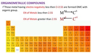 ORGANOMETALLIC COMPOUNDS
✓Those metal having electro negativity less then C=2.55 are formed OMC with
organic group.
C
+
M
-
EN of Metals greeter than 2.55
C
-
M
+
EN of Metals less then 2.55
 