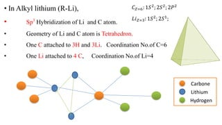 𝐿𝑖𝑍=3: 1𝑆2
; 2𝑆1
; 2𝑃0
𝐶𝑍=6: 1𝑆2; 2𝑆2; 2𝑃2
• In Alkyl lithium (R-Li),
• Sp3
Hybridization of Li and C atom.
• Geometry of Li and C atom is Tetrahedron.
• One C attached to 3H and 3Li. Coordination No.of C=6
• One Li attached to 4 C, Coordination No.of Li=4
Lithium
Hydrogen
Carbone
 