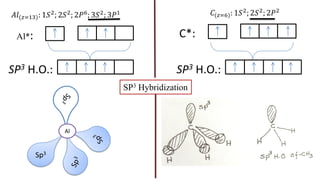 𝐴𝑙(𝑧=13): 1𝑆2; 2𝑆2; 2𝑃6; 3𝑆2; 3𝑃1
Al*:
SP3 Hybridization
SP3 H.O.:
𝐶(𝑧=6): 1𝑆2; 2𝑆2; 2𝑃2
C*:
SP3 H.O.:
Sp3
Al
 
