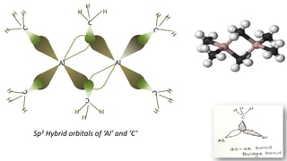 Al Al
C
H
H
H
C
H
H
H
Sp3 Hybrid orbitals of ‘Al’ and ‘C’
 