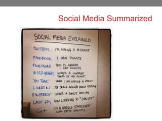 Social Media Summarized

39

 