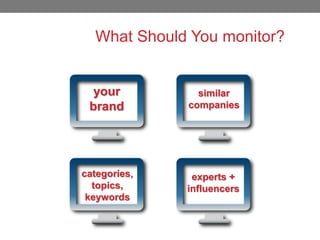 What Should You monitor?

your
brand

categories,
topics,
keywords

47

similar
companies

experts +
influencers

 