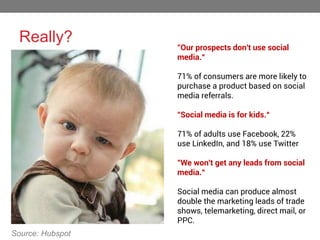 Really?

"Our prospects don't use social
media.“
71% of consumers are more likely to
purchase a product based on social
media referrals.

"Social media is for kids.“
71% of adults use Facebook, 22%
use LinkedIn, and 18% use Twitter
"We won't get any leads from social
media.“
Social media can produce almost
double the marketing leads of trade
shows, telemarketing, direct mail, or
PPC.
Source: Hubspot

 