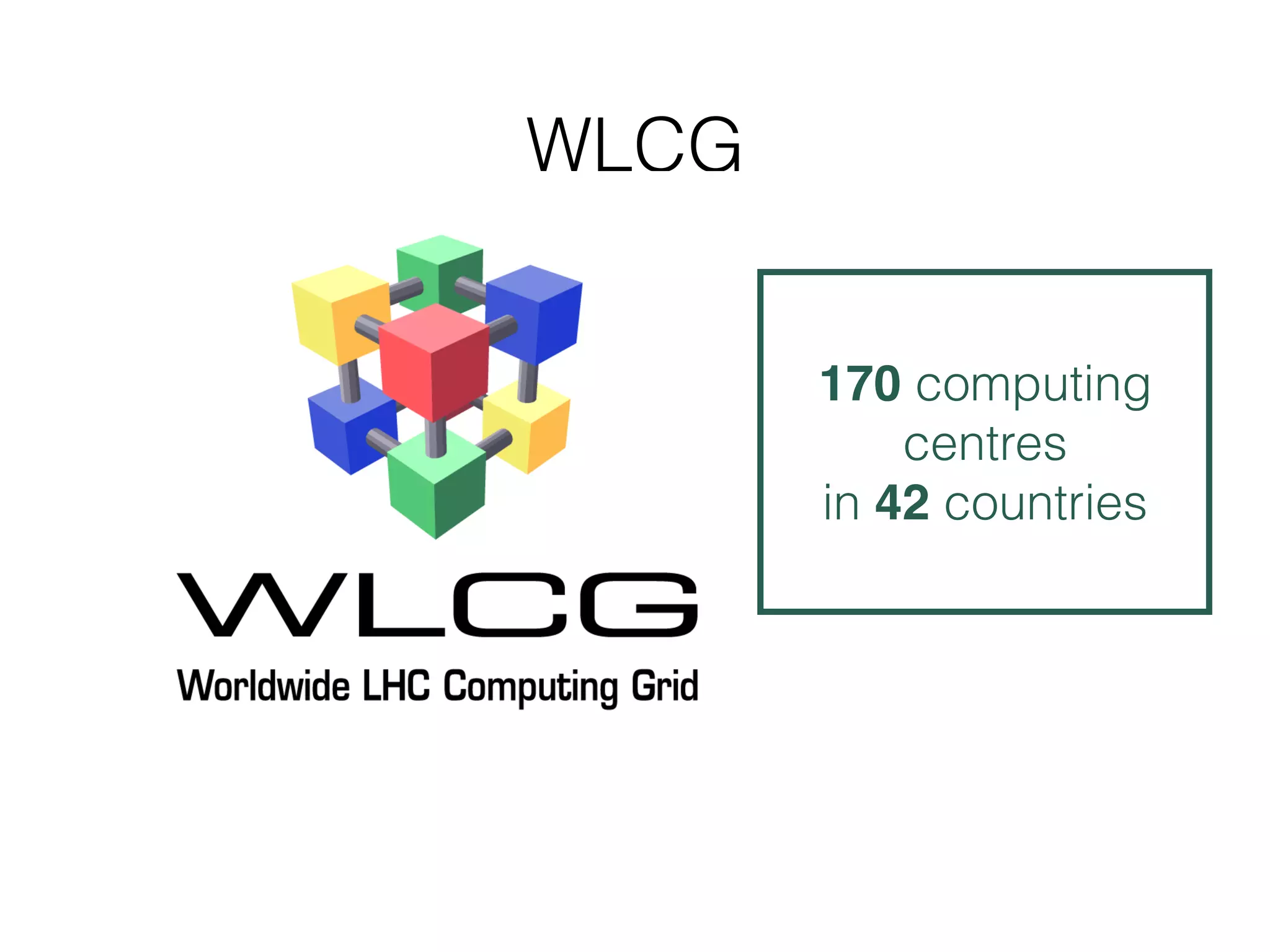 WLCG
170 computing
centres  
in 42 countries
 